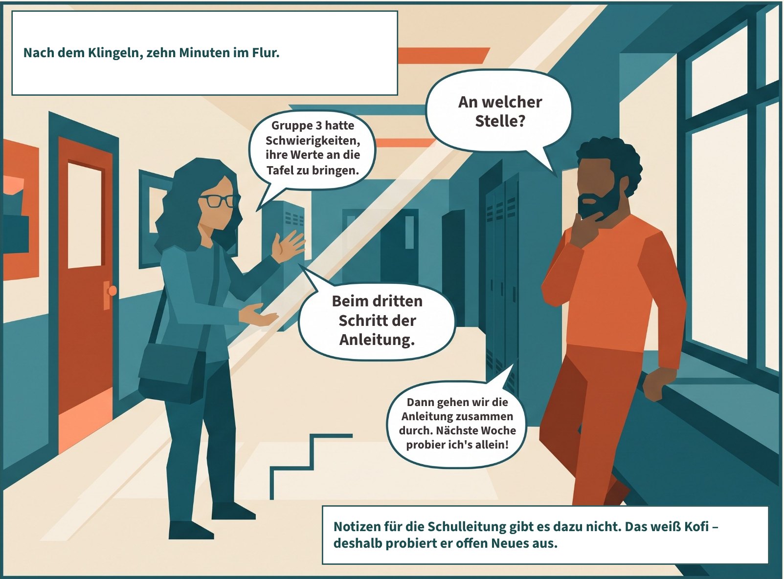 Szene 4: Kofi und Aylin stehen an einer Fensterbank im Flur und reden. Kofi denkt nach, Aylin zeigt mit der Hand Schritte in der Luft an. Nach dem Klingeln, zehn Minuten im Flur. „Gruppe 3 hatte Schwierigkeiten, ihre Werte an die Tafel zu bringen.“ „An welcher Stelle?“ „Beim dritten Schritt der Anleitung.“ „Dann gehen wir die Anleitung zusammen durch. Nächste Woche probier ich's allein!“ Notizen für die Schulleitung gibt es dazu nicht. Das weiß Kofi – deshalb probiert er offen Neues aus.